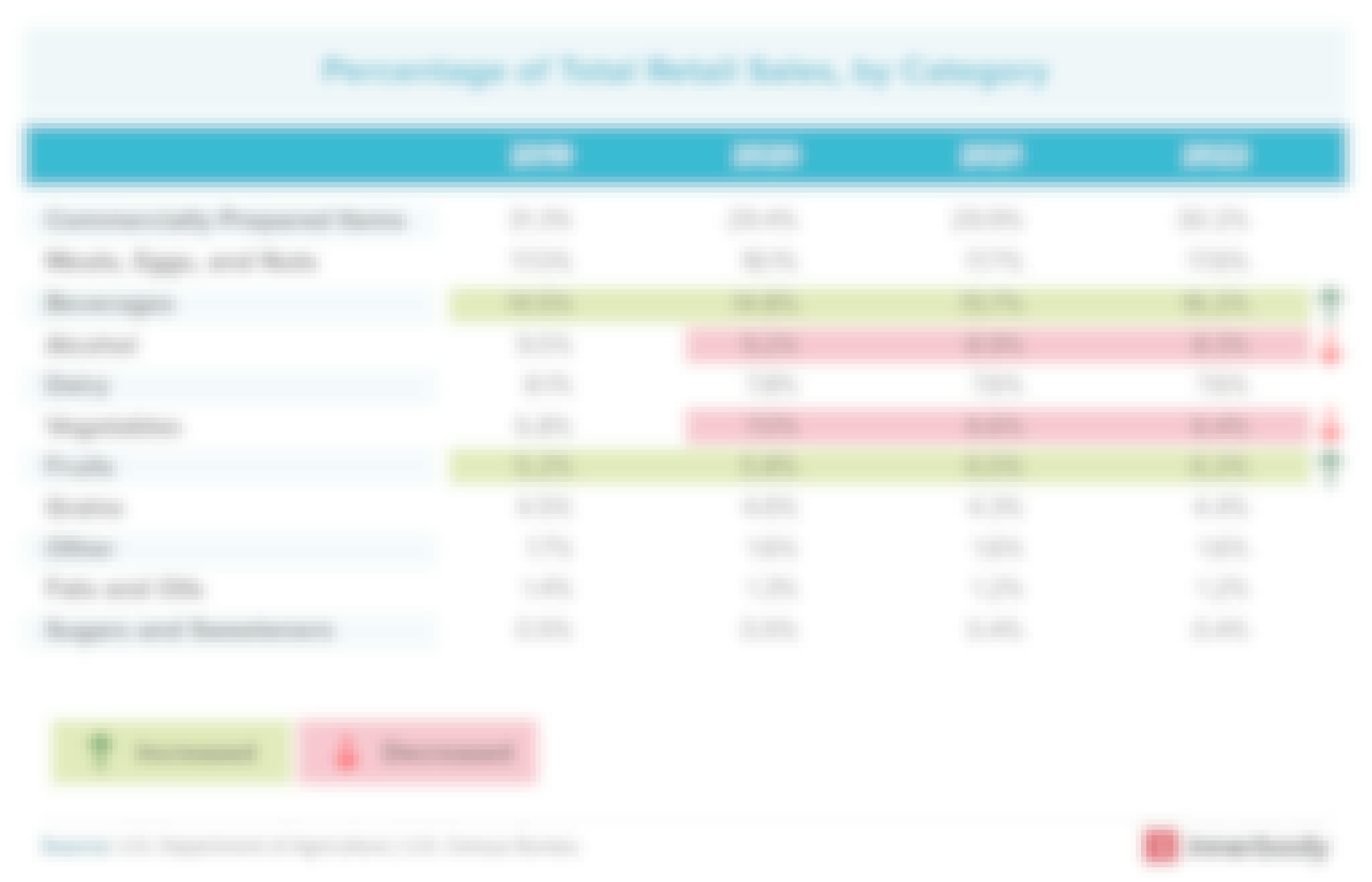 America’s Eating Habits Throughout the Pandemic